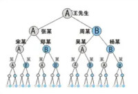 直銷模式金字塔