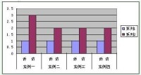 訴訪分離案件分析