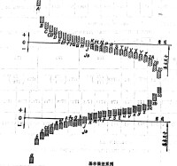 圖4 基本偏差系列