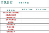 荷載分項係數