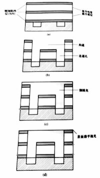 嵌入法[一種集成電路製造工藝技術]