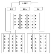 公司黨群組織架構