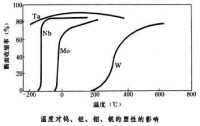 難熔金屬