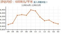 海天陽光園房價走勢