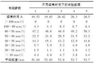 焦炭穩定性測試