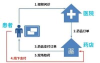 網際網路醫院