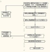 集體所有權