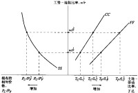 資源稟賦