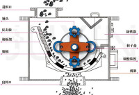 破碎機示意圖
