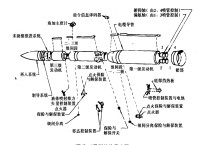 LGM-30G彈道導彈
