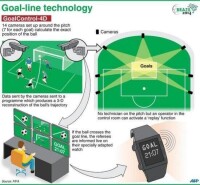 巴西世界盃門線技術示意圖
