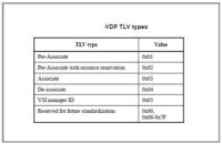 圖9 VDP關聯消息類型