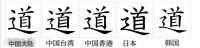 字形對比