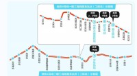 成都地鐵4號線線路圖