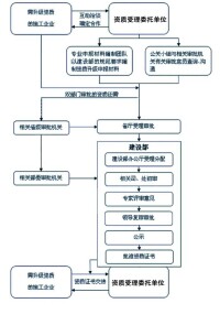 建築智能化工程專業承包企業資質等級標準