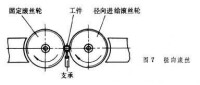 螺紋加工[工業技術]