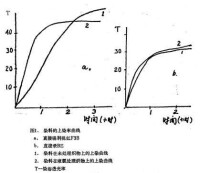 上染