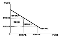 邊際效用價值論