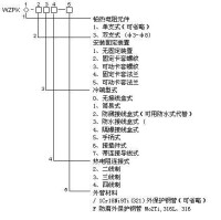 鎧裝熱電阻