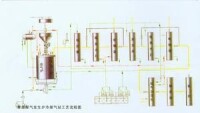 兩段式冷、凈煤氣站工藝圖