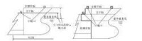 圖2 IASC_URS26適用船舶位置示意圖