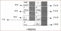 鍵盤[計算機輸入設備]