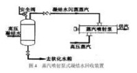 蒸汽噴射泵