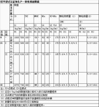 歐Ⅵ型式認證和生產一致性排放限值