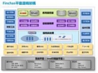 應用集成