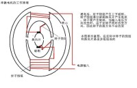 串激電動機