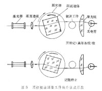 長度計量技術