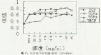 先天性齶裂發生的分子機制