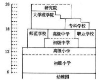 國民經濟宏觀管理