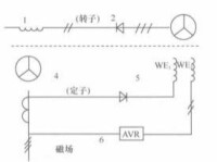 可控復勵勵磁