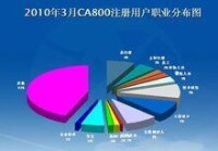 中國自動化網