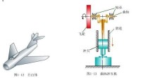 理論力學研究示意圖