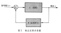 輸出反饋