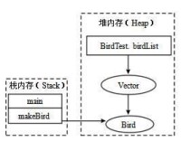 堆內存和棧內存