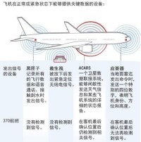 飛機通信定址與報告系統的術語表