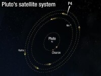 冥王星和它的衛星系統