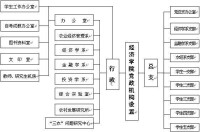 組織結構圖