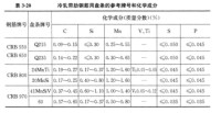 參考牌號和化學成分