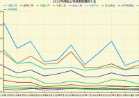 太平洋人壽保險有限公司