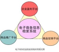 網路商務信息檢索