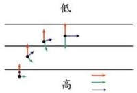 地轉風示意圖