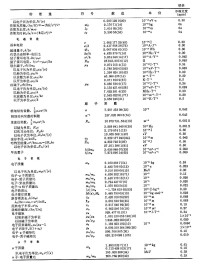 基本物理常數