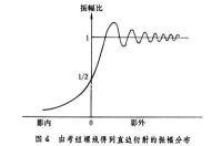 菲涅耳衍射