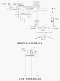 無負壓供水設備