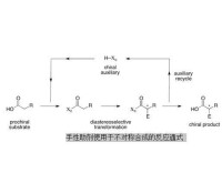 手性助劑使用於不對稱合成的反應通式