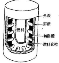 圖2 放射性同位素髮電機剖面圖